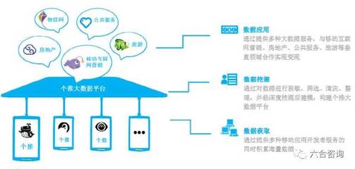 每日互動 個推引領移動互聯網推送服務，布局大數據生態