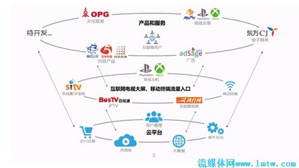 規范運營、融合發展——東方明珠的制勝之道