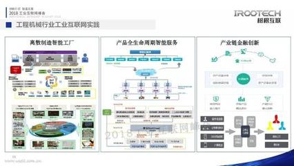 工業(yè)互聯(lián)網(wǎng)與互聯(lián)網(wǎng)服務(wù) 賦能制造業(yè)數(shù)字化轉(zhuǎn)型