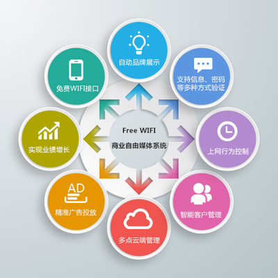 產品中心 - 互聯網服務